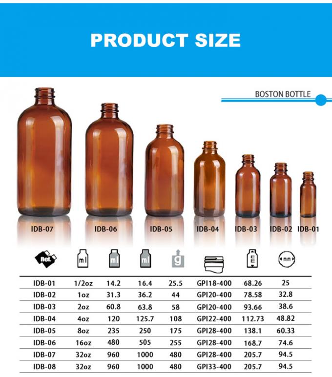 60 মিলি মিনি লশনের বোতল বাল্ক 4oz বোস্টন গোলাকার গ্লাস ডিফিউজার 1
